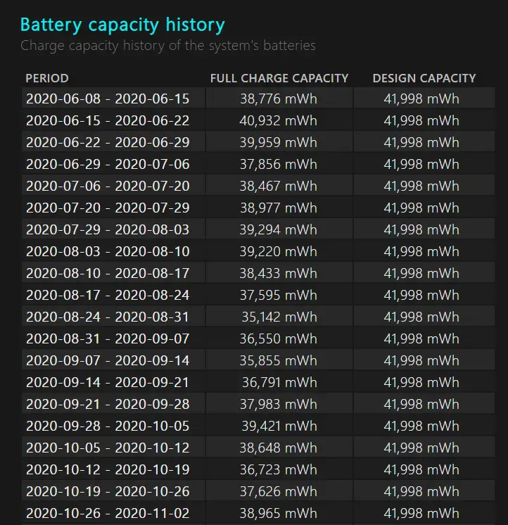 Battery design capacity - my laptop battery won't hold its charge