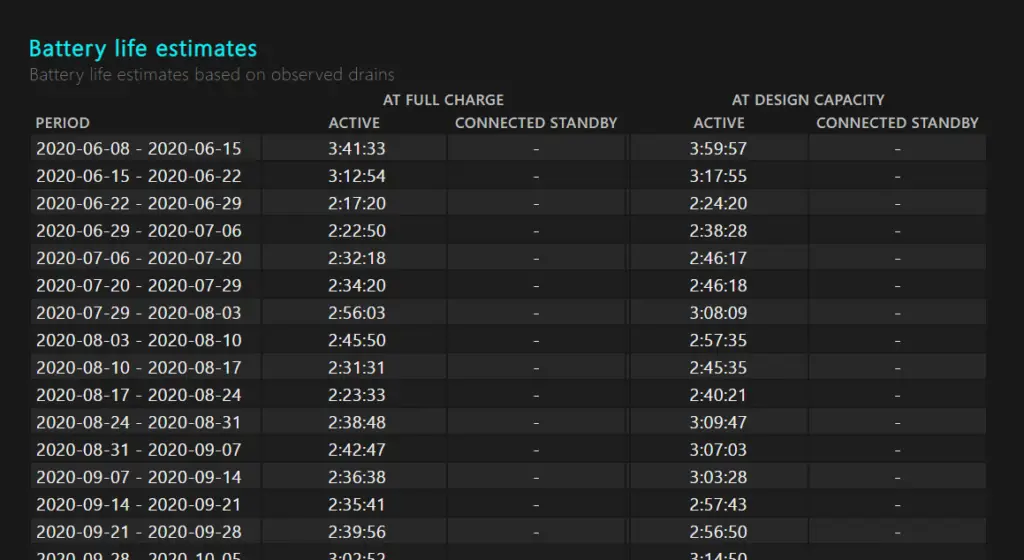 Battery life estimates - my laptop battery won't hold its charge